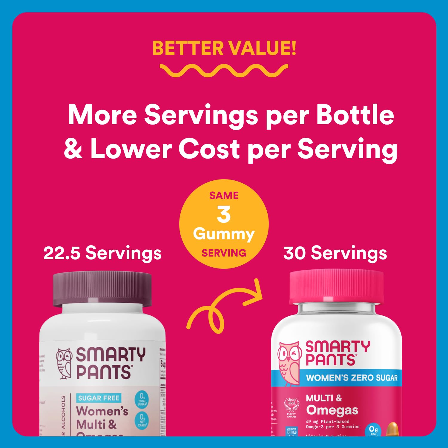 SmartyPants Zero Sugar Women’s Multivitamin Gummies: Biotin, Methylfolate, Omega 3 (ALA), Vitamin D3, C, Vitamin B12, B6, A, K, Zinc, Inositol - Maple Wellness Supplements