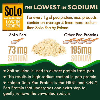 SOLO Organic Pea Protein Isolate, Low in Sodium, Canada Grown Peas, 100% Vegan, Non-GMO, Unflavored Plant Based Protein Powder with BCAA, Keto & Paleo Friendly, - Maple Wellness Supplements