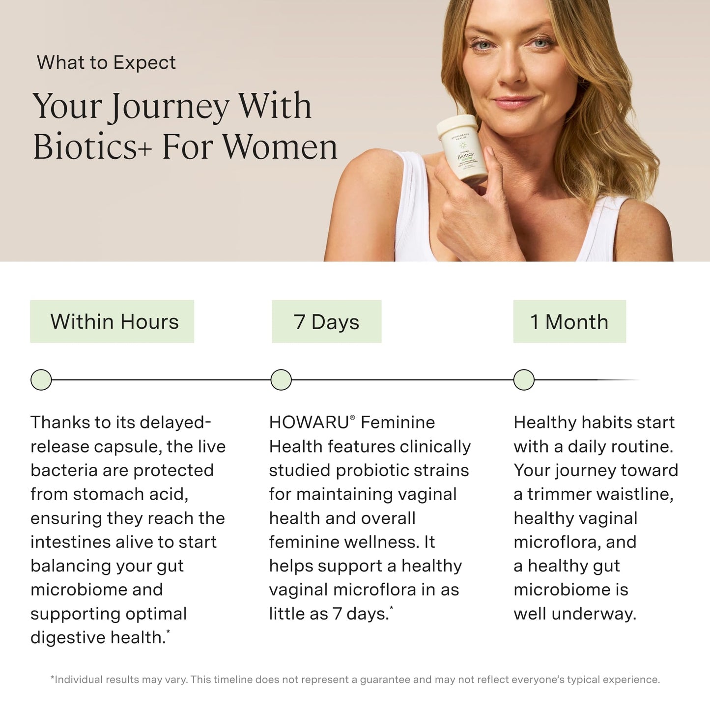 Stonehenge Health Biotics for Women Probiotic 70 Billion CFU, 24 Strains + Prebiotic Fiber, Weight Management, Focus & Mood, Digestive, Vaginal & Immune Support - Maple Wellness Supplements