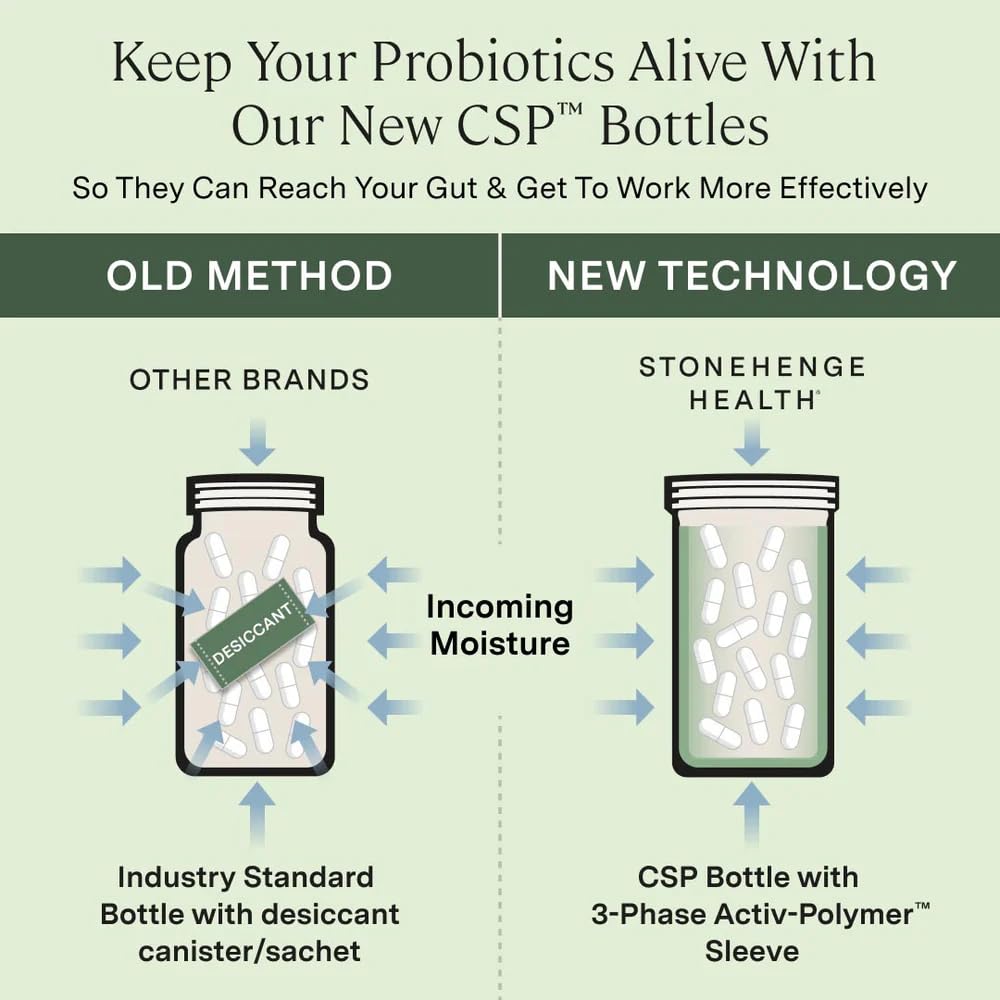 Stonehenge Health Probiotics 55 Billion CFU - 16 Strains, Prebiotic, Synbiotics Dynamic Biotics - Lactobacillus Acidophilus, Delayed Release - Maple Wellness Supplements