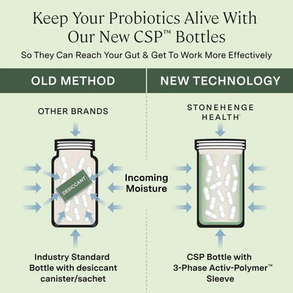 Stonehenge Health Probiotics 55 Billion CFU - 16 Strains, Prebiotic, Synbiotics Dynamic Biotics - Lactobacillus Acidophilus, Delayed Release - Maple Wellness Supplements