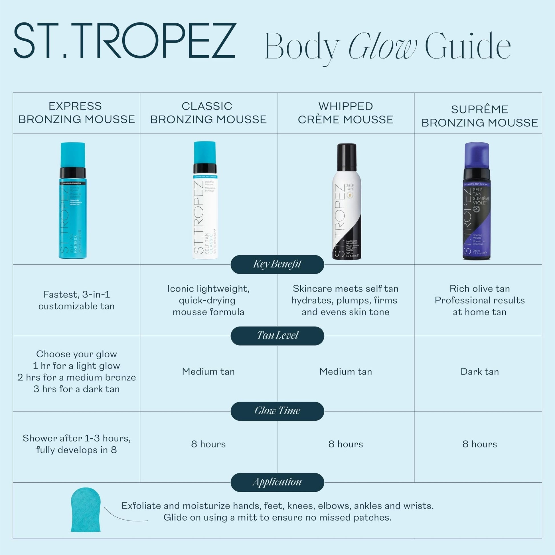 St.Tropez Light/Medium/Dark 1-3 hr Express Mousse for a Streak-Free, Natural Sunless Tan with Fast Application and Flawless Results, Cruelty-Free & Vegan, 6.7 fl oz - Maple Wellness Supplements