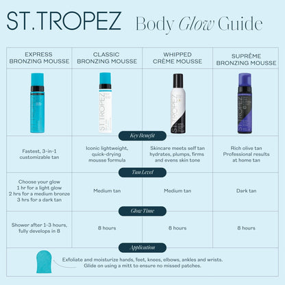 St.Tropez Light/Medium/Dark 1-3 hr Express Mousse for a Streak-Free, Natural Sunless Tan with Fast Application and Flawless Results, Cruelty-Free & Vegan, 6.7 fl oz - Maple Wellness Supplements