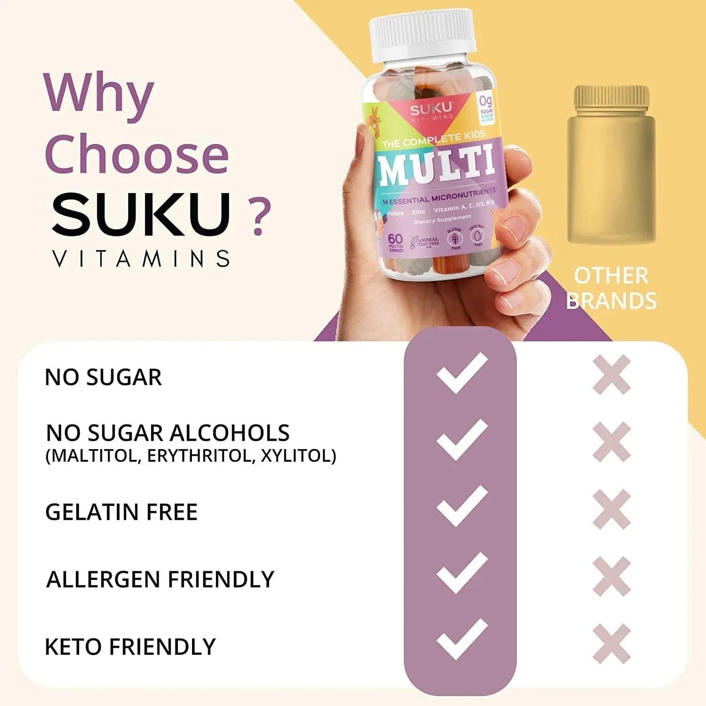 SUKU The Complete Kids Multivitamin Gummies – Vitamins A, C, D, E, B6, B12, Folate & Zinc – Immune Support - Maple Wellness Supplements