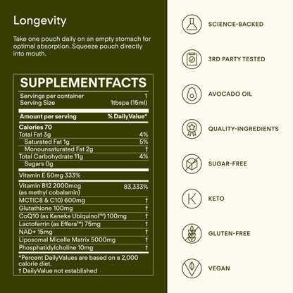 Sunny Within Longevity – Liposomal NAD+ Glutathione Supplement w/Liquid NAD+, CoQ10, B12, MCT & Avocado Oil – Cellular Health, Energy, Brain, Gut & Heart Support* – Watermelon Lime – 30 Pouches - Maple Wellness Supplements