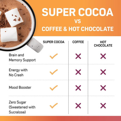 Super Cocoa Coffee Alternative Hot Chocolate Mix - Nootropics Brain Support Supplement for Memory & Focus - Mushroom Coffee Substitute - Dairy Free, Sugar Free, - Maple Wellness Supplements