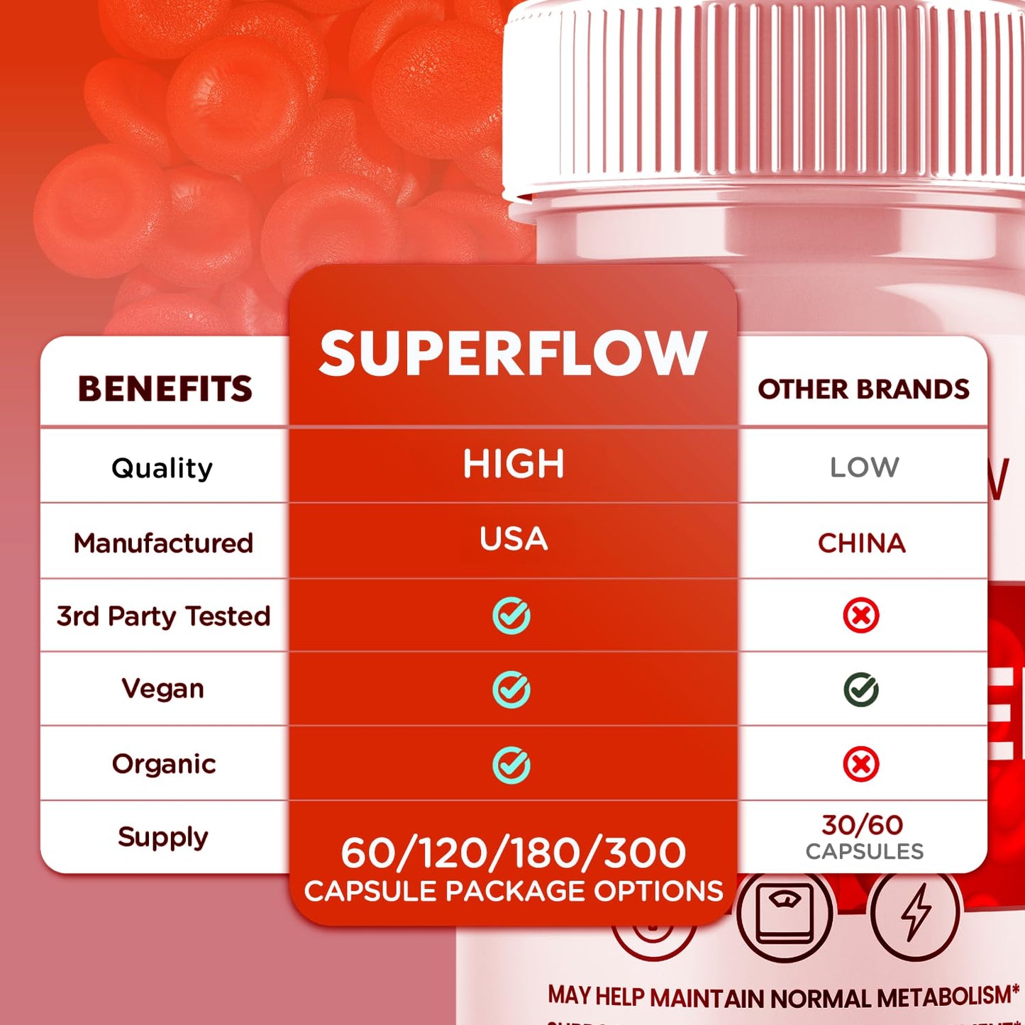 Super Flow Glycogen Support, Official SuperFlow Advanced Formula Glyco Optimizer Capsules, All Natural Super Flow Glycogen Pills, Daily Wellness Supplement to Support Healthy Balance (60 Capsules) - Maple Wellness Supplements