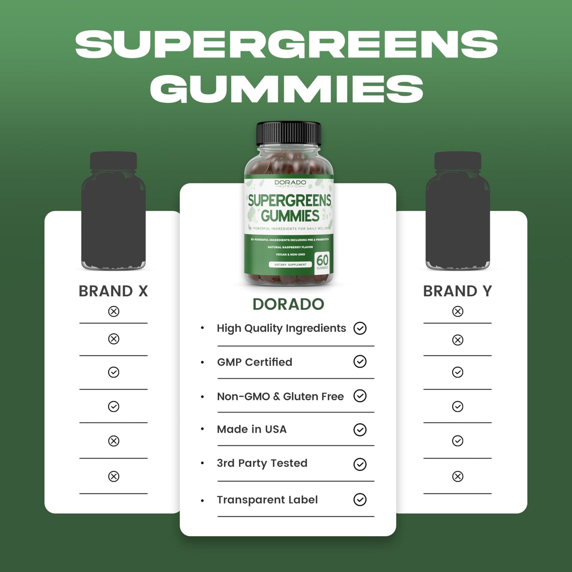 Supergreens Gummies (60 Count) Daily Greens Gummies - Greens Supplements with 8 Ingredient Power Blend - Superfood for Immunity Support for Adults - Third Party Tested, Vegan & USA Made (Pack of 2) - Maple Wellness Supplements