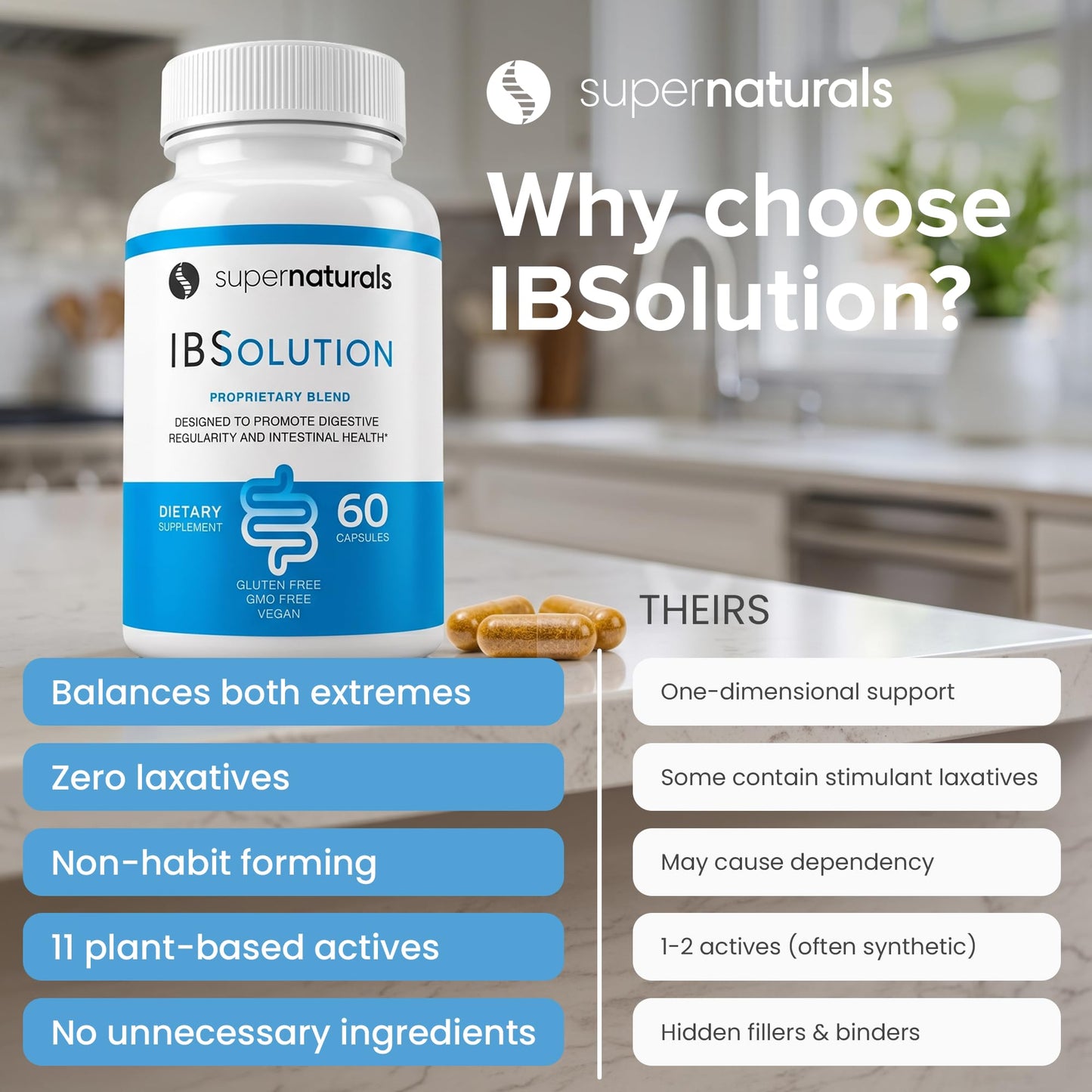 SuperNaturals IBSolution - Made in USA, Non-GMO, Gluten Free & Vegan (60 Capsules) - Digestive Gut Health Supplement With Psyllium Husk - Gas, Bloating, Diarrhea - Maple Wellness Supplements