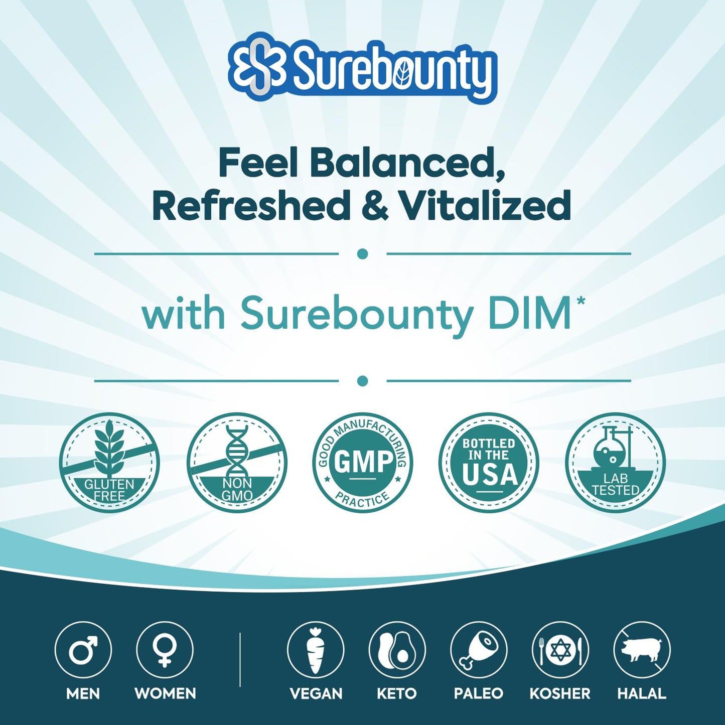 Surebounty DIM Supplement 300mg for Women & Men, Estrogen Balance & Metabolism, Hormone Balance, Menopause Support, Energy Maintainence, High Absorption with Black Pepper Extract, 120 Caps - Maple Wellness Supplements
