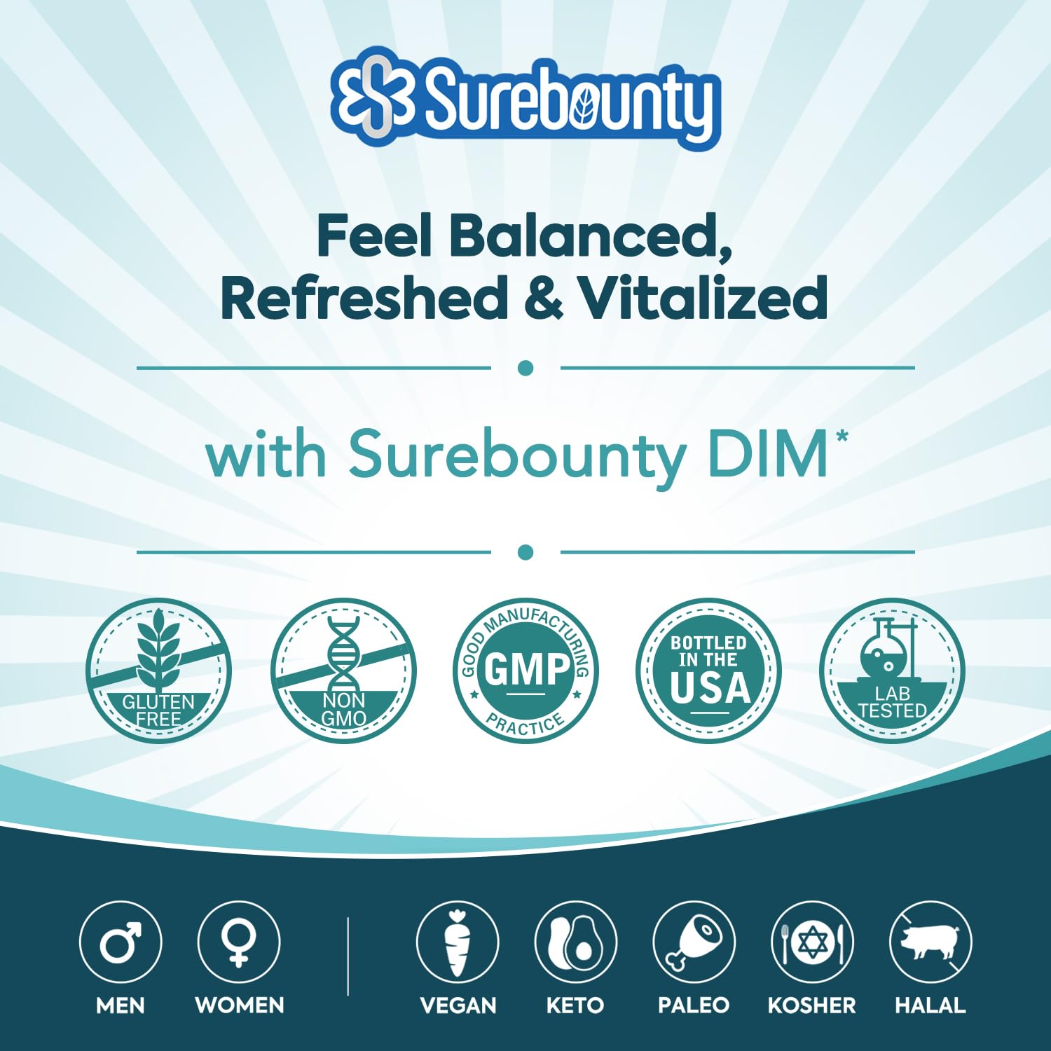 Surebounty DIM Supplement 300mg for Women & Men, Estrogen Balance & Metabolism, Hormone Balance, Menopause Support, Energy Maintainence, High Absorption with Black Pepper Extract, 120 Caps - Maple Wellness Supplements
