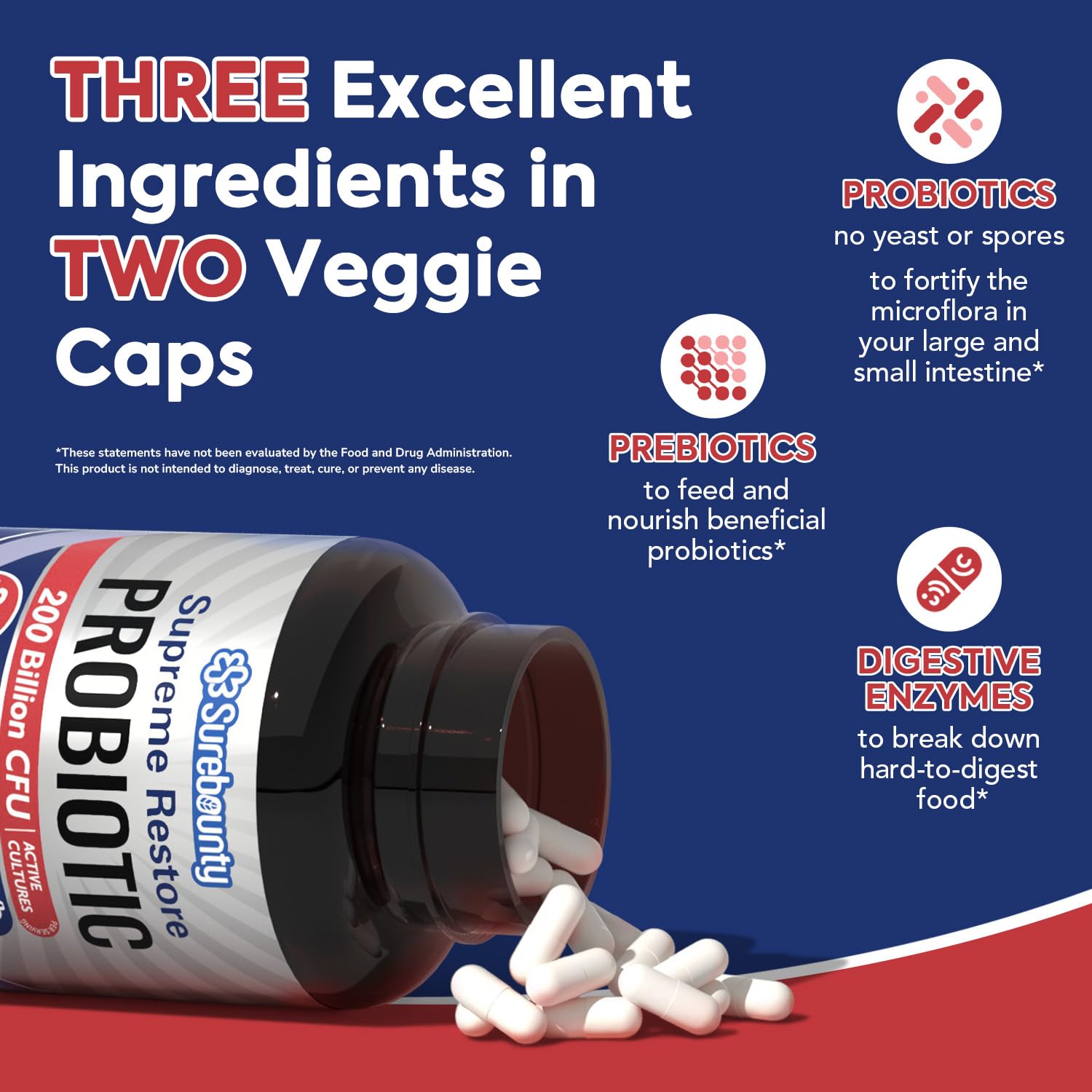 Surebounty Probiotic for Men & Women, 200 Billion CFU 35 Strains, Prebiotics + Digestive Enzymes, Supreme Restore Probiotic Supplement, - Maple Wellness Supplements