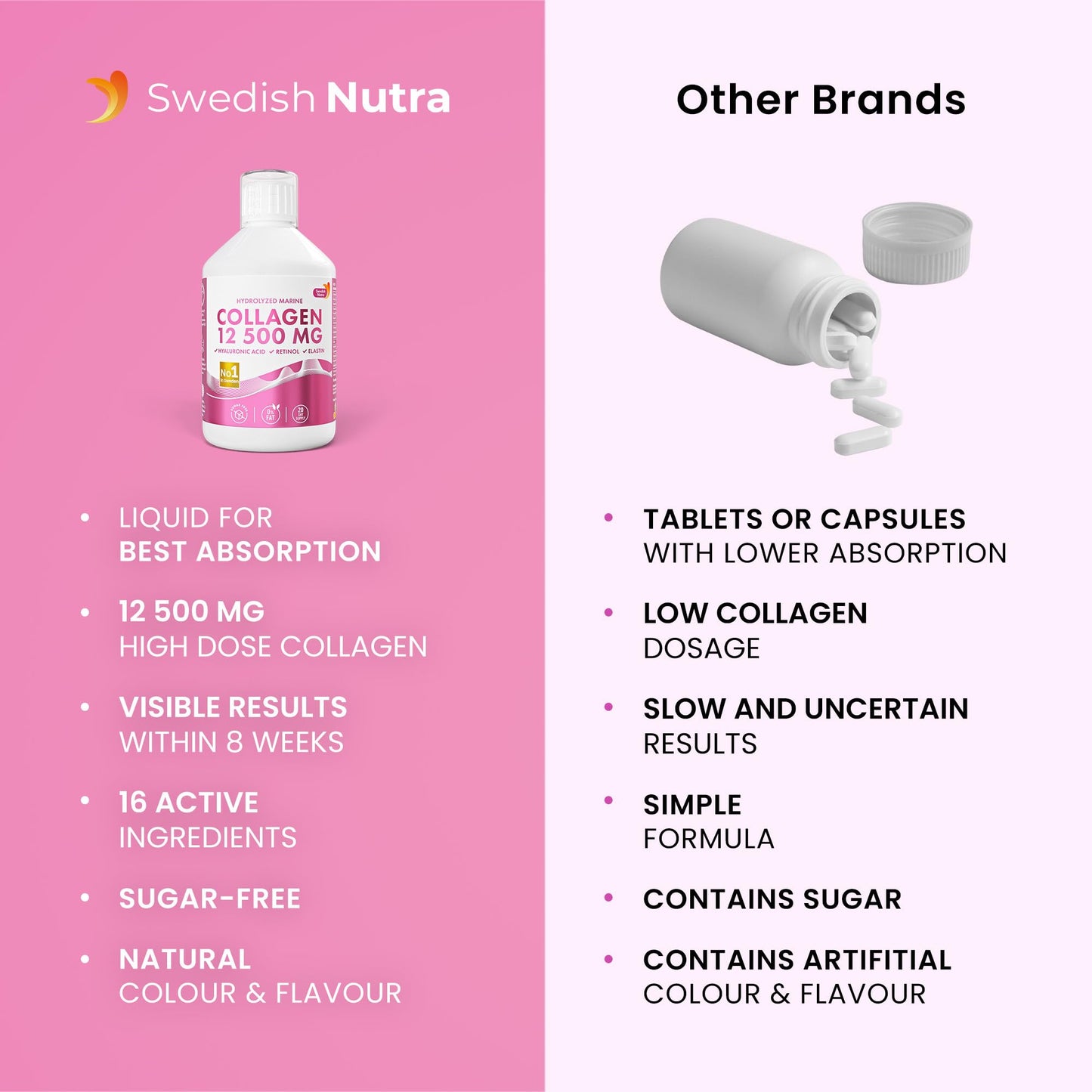 Swedish Nutra 12,500mg Liquid Marine Collagen Hydrolyzed Peptide (Type 1 & 3) | 20 Day Supply, 500 ml | Hyaluronic Acid, Biotin & Vitamins for Hair, Skin, Nails & Joints | For Men & Women | Sugar Free - Maple Wellness Supplements