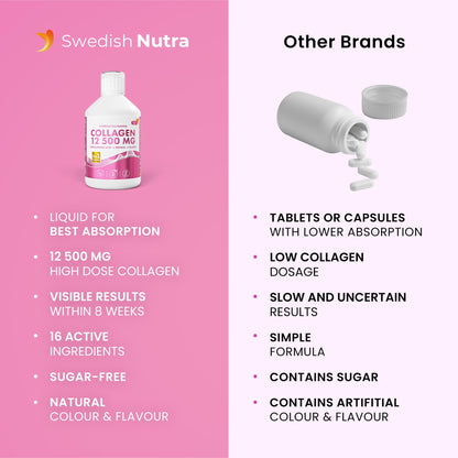 Swedish Nutra 12,500mg Liquid Marine Collagen Hydrolyzed Peptide (Type 1 & 3) | 20 Day Supply, 500 ml | Hyaluronic Acid, Biotin & Vitamins for Hair, Skin, Nails & Joints | For Men & Women | Sugar Free - Maple Wellness Supplements
