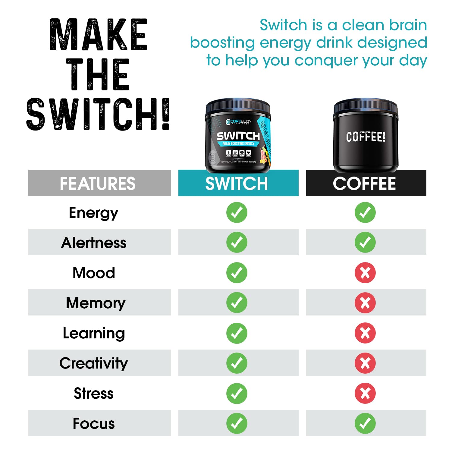 Switch, Brain Boosting Nootropic Energy Supplement Powder - Made in USA - Alpha GPC, NALT, Ashwagandha, Sugar Free Energy, Keto, Increase Mental Focus & Cognitive Function, Enhances Mood & Memory - Maple Wellness Supplements