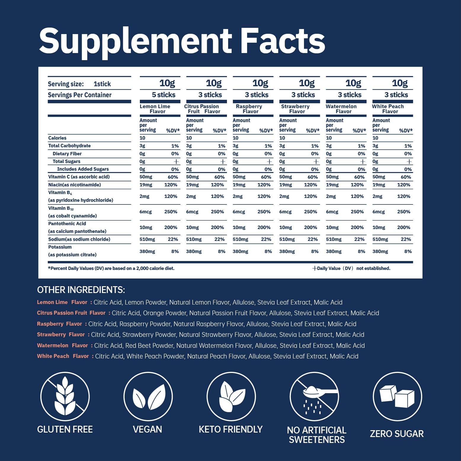 Syloni Electrolytes Powder Packets, Trial Variety Pack(20 Sticks), Sugar Free Hydration Packets Electrolyte Drink Mix with 7 Vitamins and Electrolytes - Maple Wellness Supplements