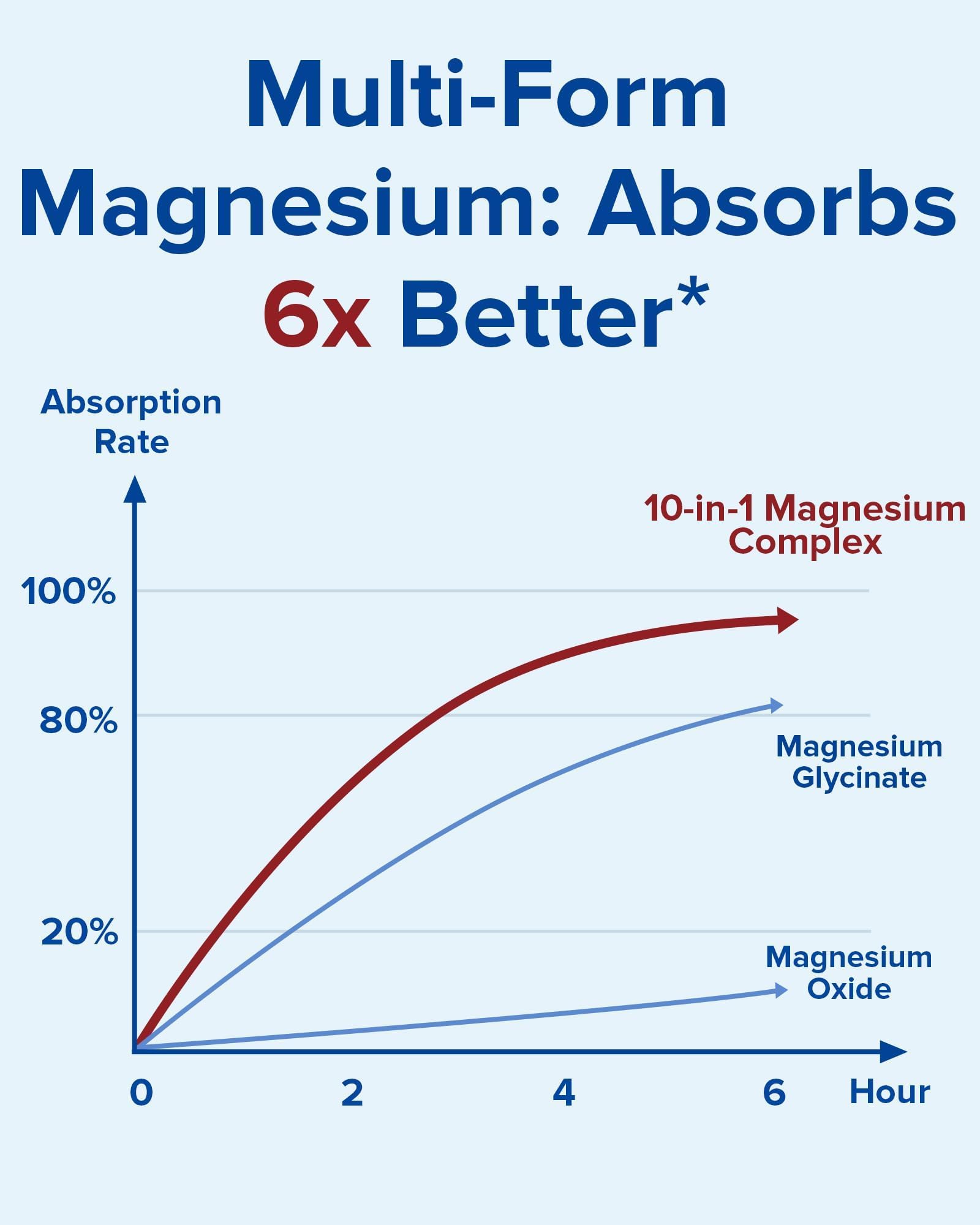 Terranics Magnesium Complex Supplement 420mg, 10-in-1 Full-Spectrum Formula, Glycinate, Citrate, Malate & More, Max Absorption, Bone and Heart Support, 120 Veggie Caps - Maple Wellness Supplements