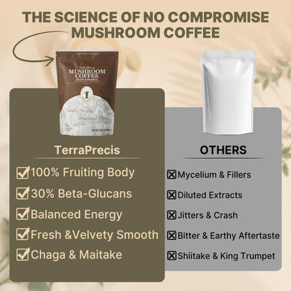 TerraPrecis Mushroom Coffee with 6 Adaptogens Mushrooms Supplement for Organic Lion's Mane&Reishi,Chaga&Other, Instant Coffee with MCT Oil& Arabica for Energy,Focus&Immune Support (30 Servings) - Maple Wellness Supplements
