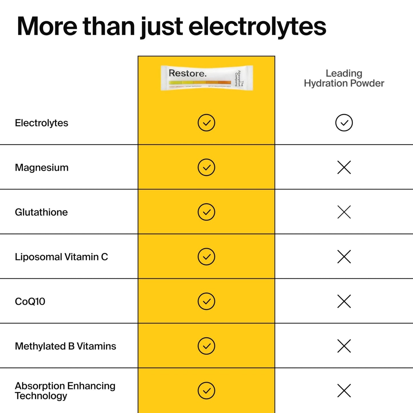 The Absorption Company Electrolyte Powder Packets - Workout Recovery & Hydration Drink Mix with Liposomal Glutathione, Vitamin C & Methylated B Vitamins - Maple Wellness Supplements