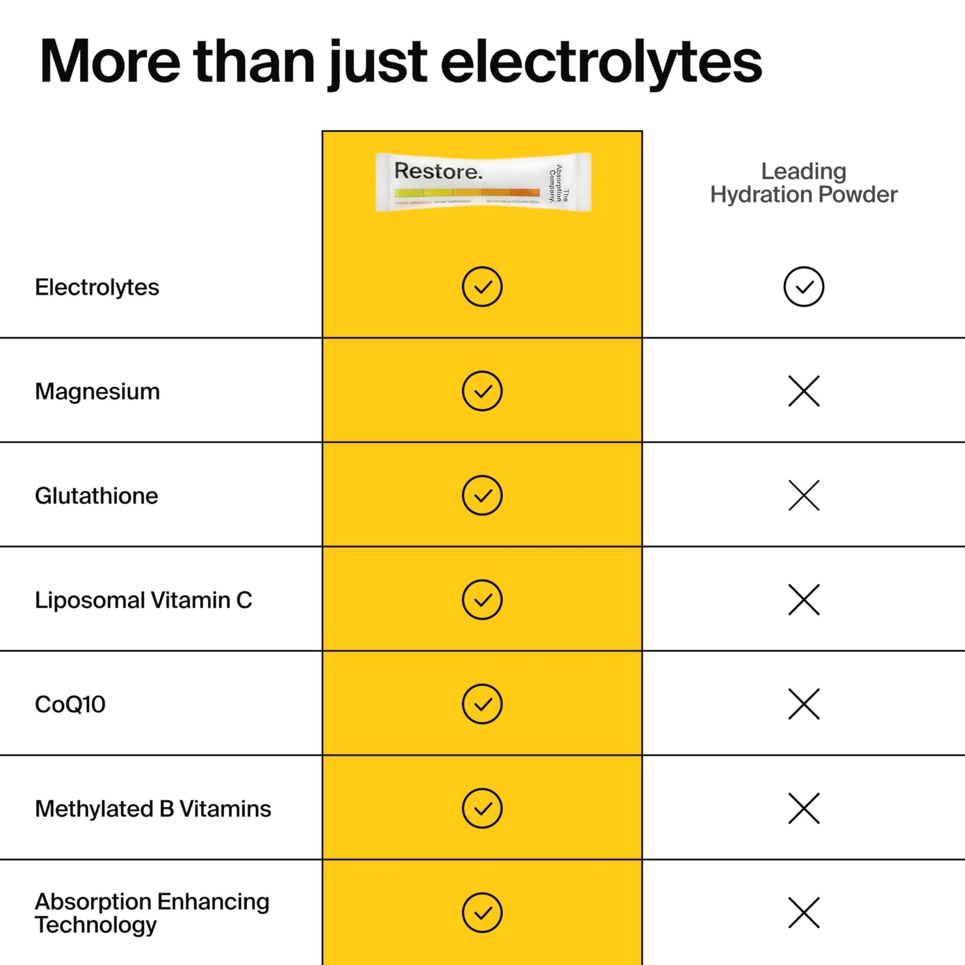 The Absorption Company Electrolyte Powder Packets - Workout Recovery & Hydration Drink Mix with Liposomal Glutathione, Vitamin C & Methylated B Vitamins - Maple Wellness Supplements