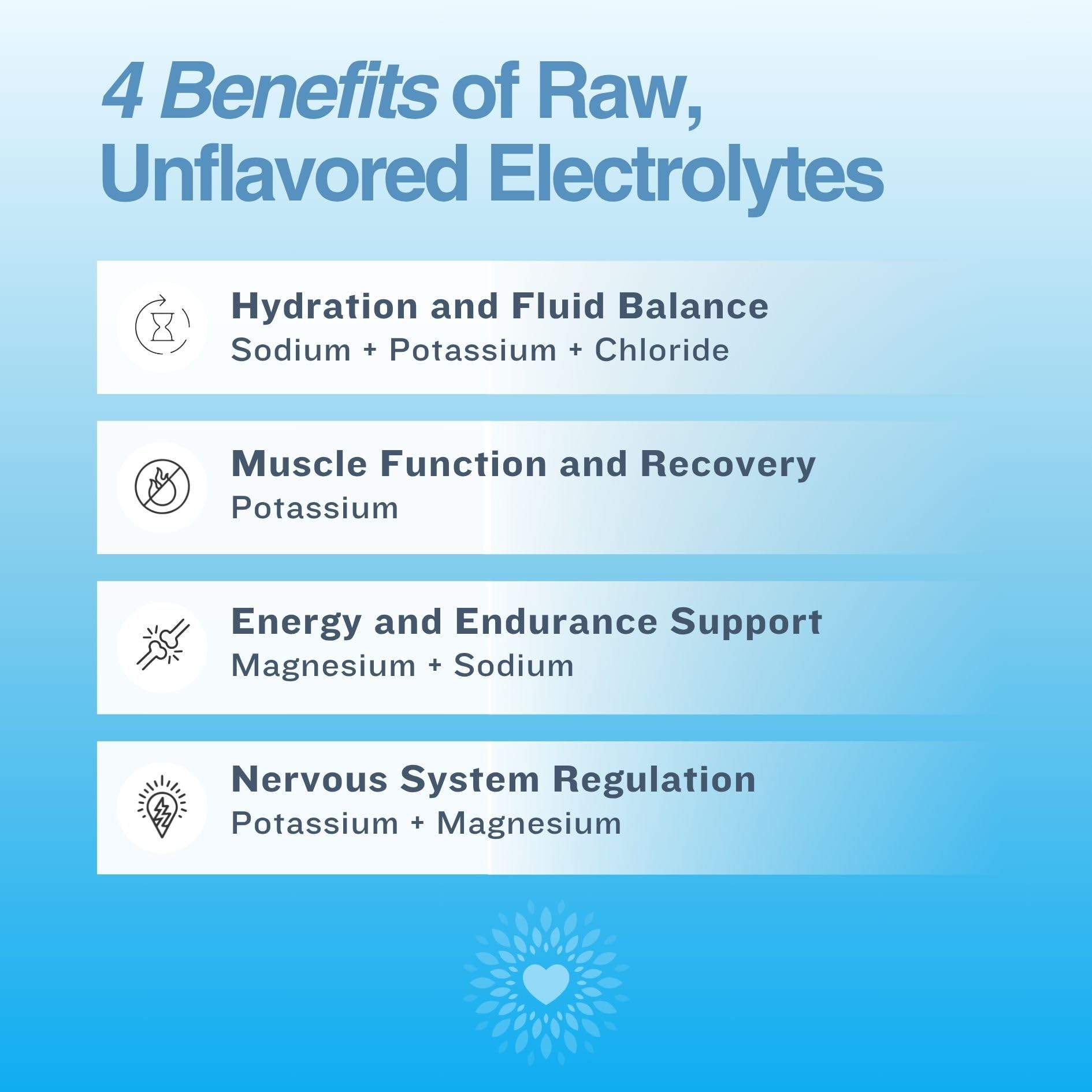 The Good Intentions Club Fasting Electrolytes - Unflavored Electrolyte Powder - 100 Servings - Fasting Salts - Fasting Supplement - Electrolytes for Fasting - Maple Wellness Supplements