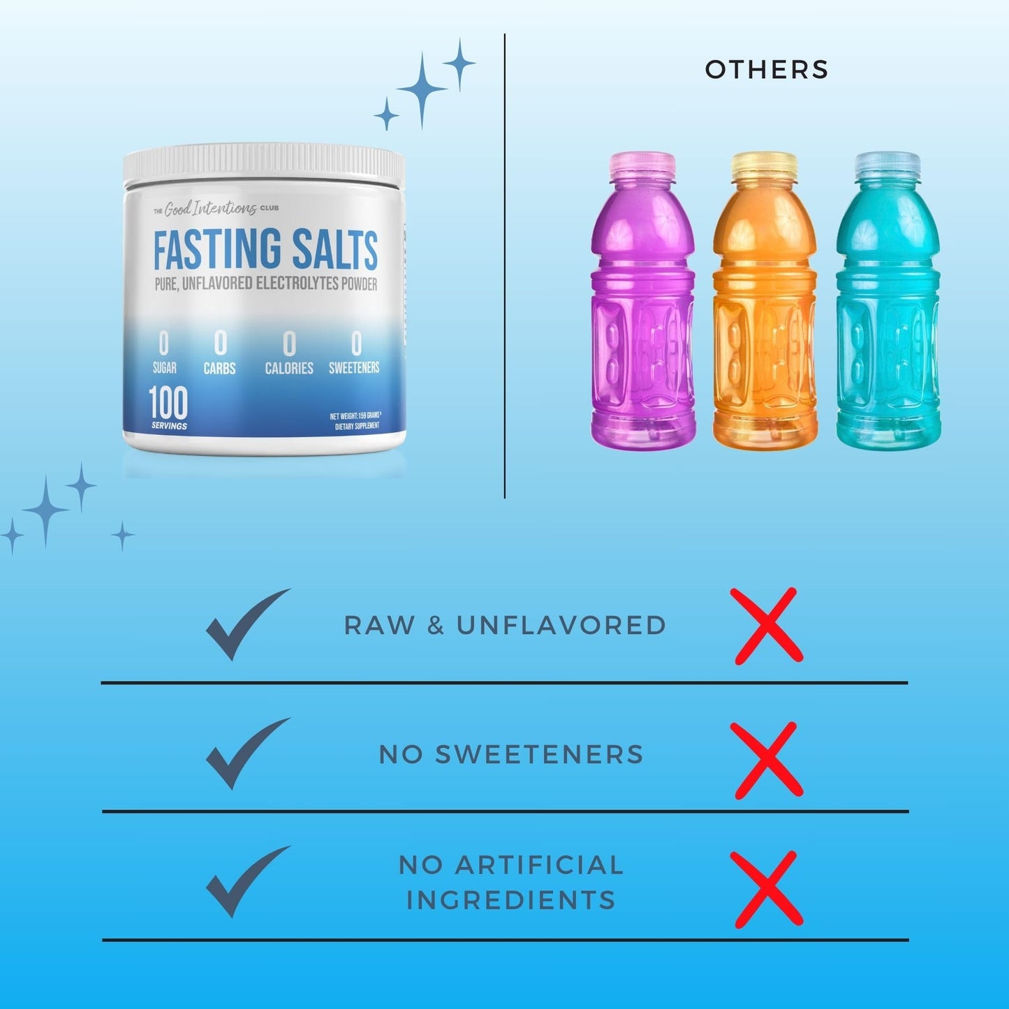 The Good Intentions Club Fasting Electrolytes - Unflavored Electrolyte Powder - 100 Servings - Fasting Salts - Fasting Supplement - Electrolytes for Fasting - Maple Wellness Supplements