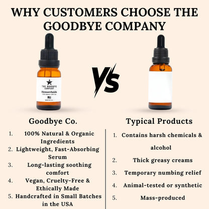The Goodbye Company Organic Hemorrhoid Relief Serum - Natural Witch Hazel Treatment for Pain, Itch & Swelling - Internal External Soothing Formula - Vegan, USA Made, 15mL - Maple Wellness Supplements
