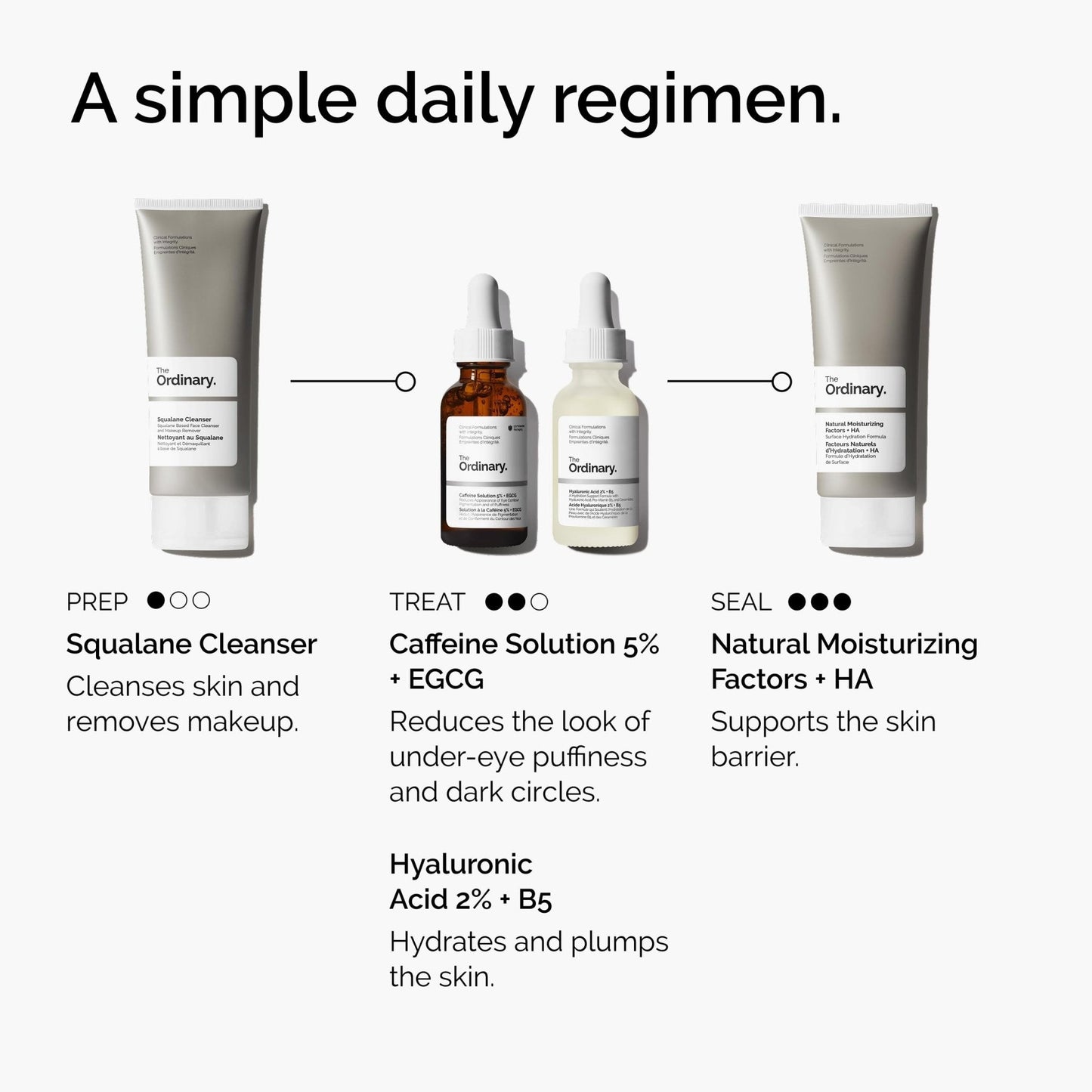 The Ordinary Caffeine Solution 5% + EGCG, Depuffing Eye Serum for Dark Circles and Tired Eyes, 1 Fl Oz - Maple Wellness Supplements