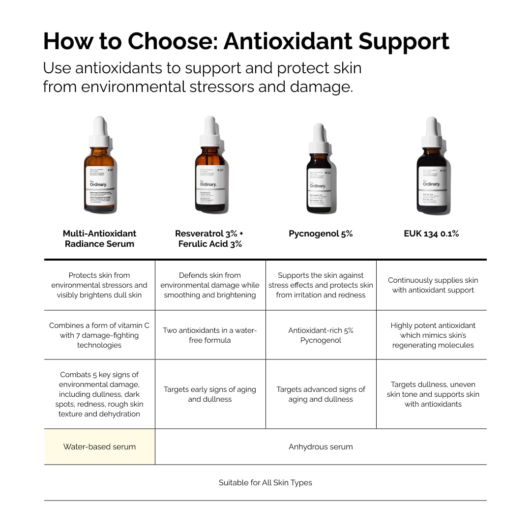 The Ordinary Multi-Antioxidant Radiance Serum, Vitamin C Serum For Face, Brighten & Protect Skin – Boosts Glow - Maple Wellness Supplements