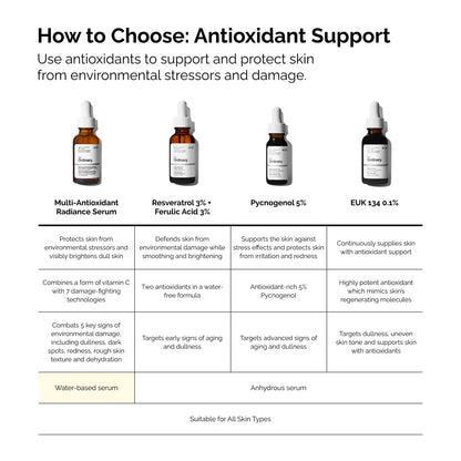The Ordinary Multi-Antioxidant Radiance Serum, Vitamin C Serum For Face, Brighten & Protect Skin – Boosts Glow - Maple Wellness Supplements