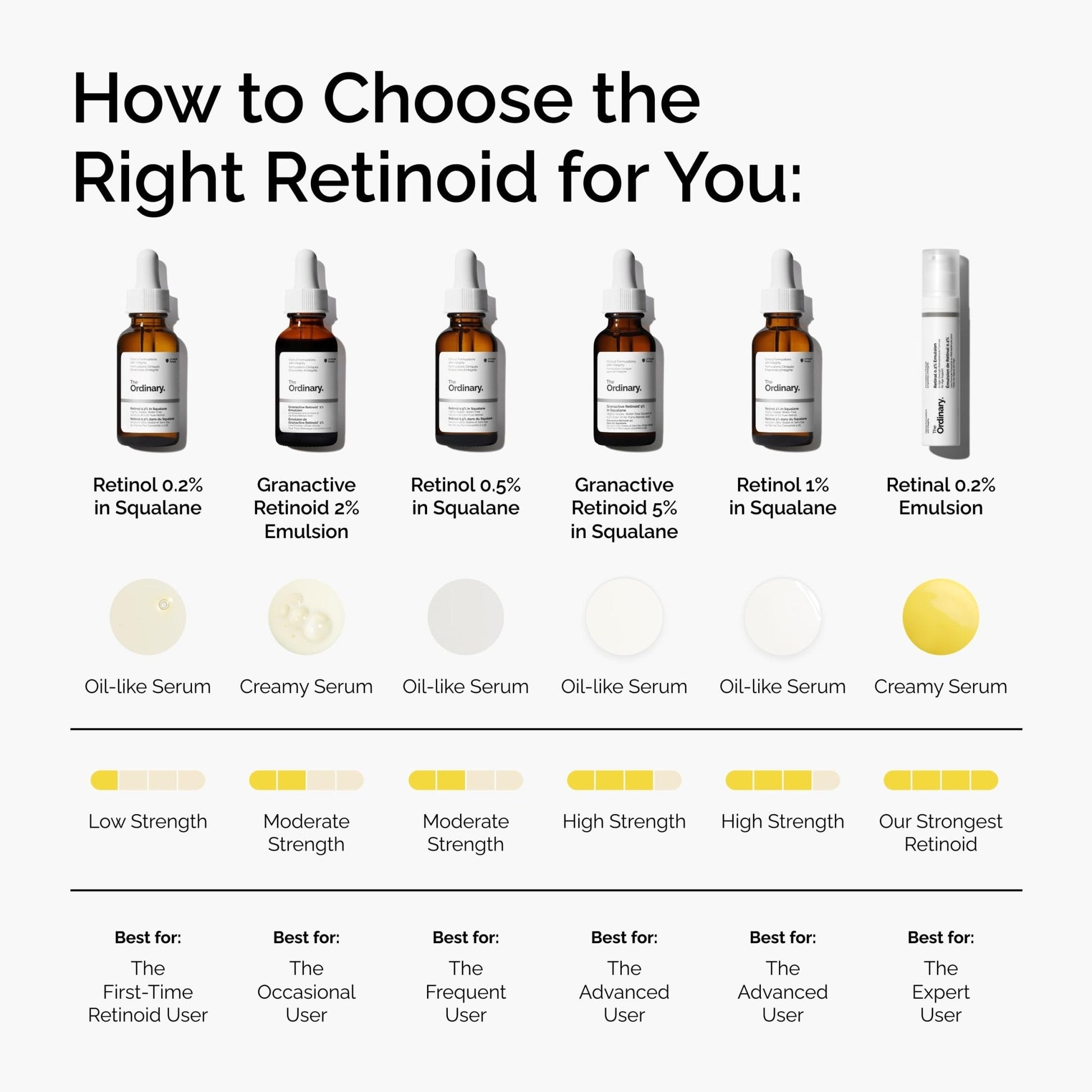 The Ordinary Retinal 0.2% Emulsion, High-Strength Retinoid Serum for Advanced Anti-Aging Support, 0.5 Fl Oz - Maple Wellness Supplements