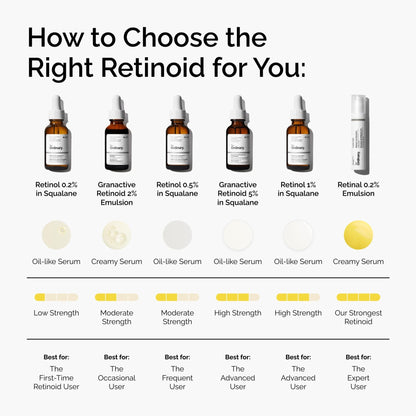 The Ordinary Retinal 0.2% Emulsion, High-Strength Retinoid Serum for Advanced Anti-Aging Support, 0.5 Fl Oz - Maple Wellness Supplements