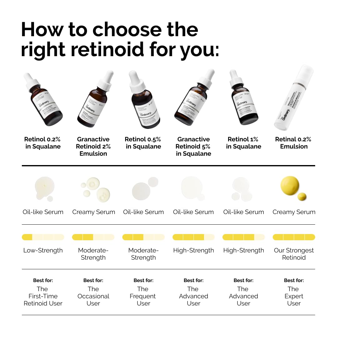 The Ordinary Retinol 0.2% in Squalane, Gentle Retinol Serum for the Face That Is Anti-Aging and Skin Smoothing, 1 Fl Oz - Maple Wellness Supplements