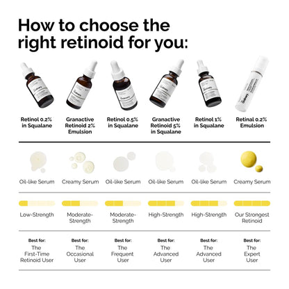 The Ordinary Retinol 0.2% in Squalane, Gentle Retinol Serum for the Face That Is Anti-Aging and Skin Smoothing, 1 Fl Oz - Maple Wellness Supplements