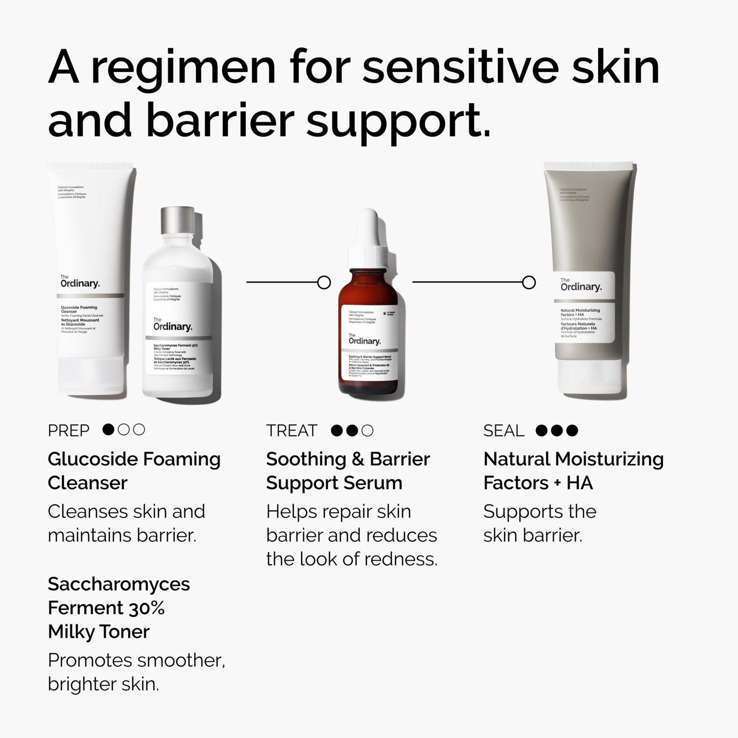 The Ordinary Soothing & Barrier Support Serum, Redness-Reducing & Hydrating Solution for Skin Barrier Recovery, 1 Fl Oz - Maple Wellness Supplements