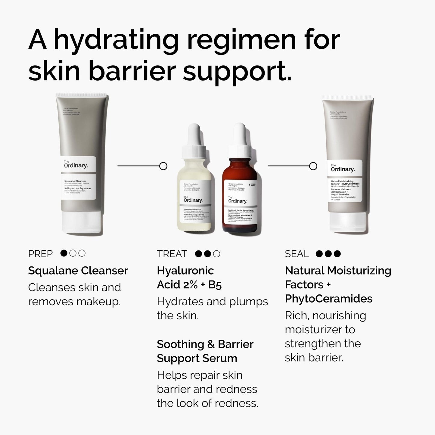 The Ordinary Soothing & Barrier Support Serum, Redness-Reducing & Hydrating Solution for Skin Barrier Recovery, 1 Fl Oz - Maple Wellness Supplements