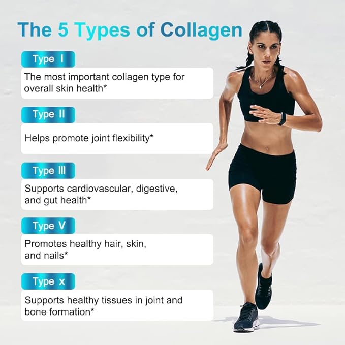 TheraSuva Complete Multi Collagen Complex – Types I, II, III, V & X + Biotin & Vitamin C – Hair, Skin, Nails & Joint Support, 2 Month Supply, 120 Softgels - Maple Wellness Supplements