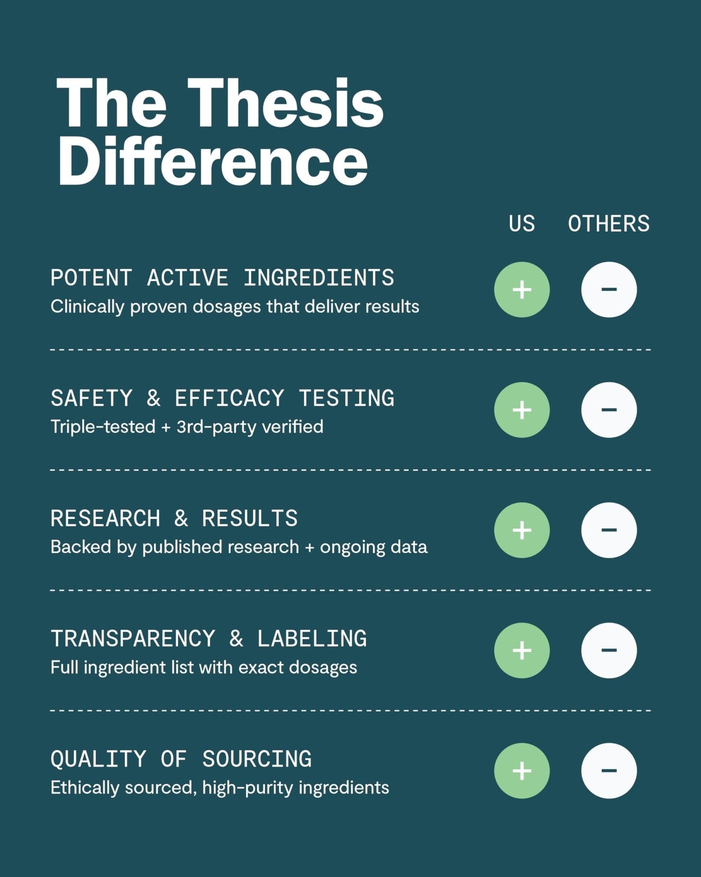 Thesis Motivation - Nootropic Brain Support Supplement - Promotes Healthy Brain Energy, Focus & Beat Procrastination - Artichoke Extract, Dynamine, L-Phenylalanine & L-Theanine - 24 Servings - Maple Wellness Supplements