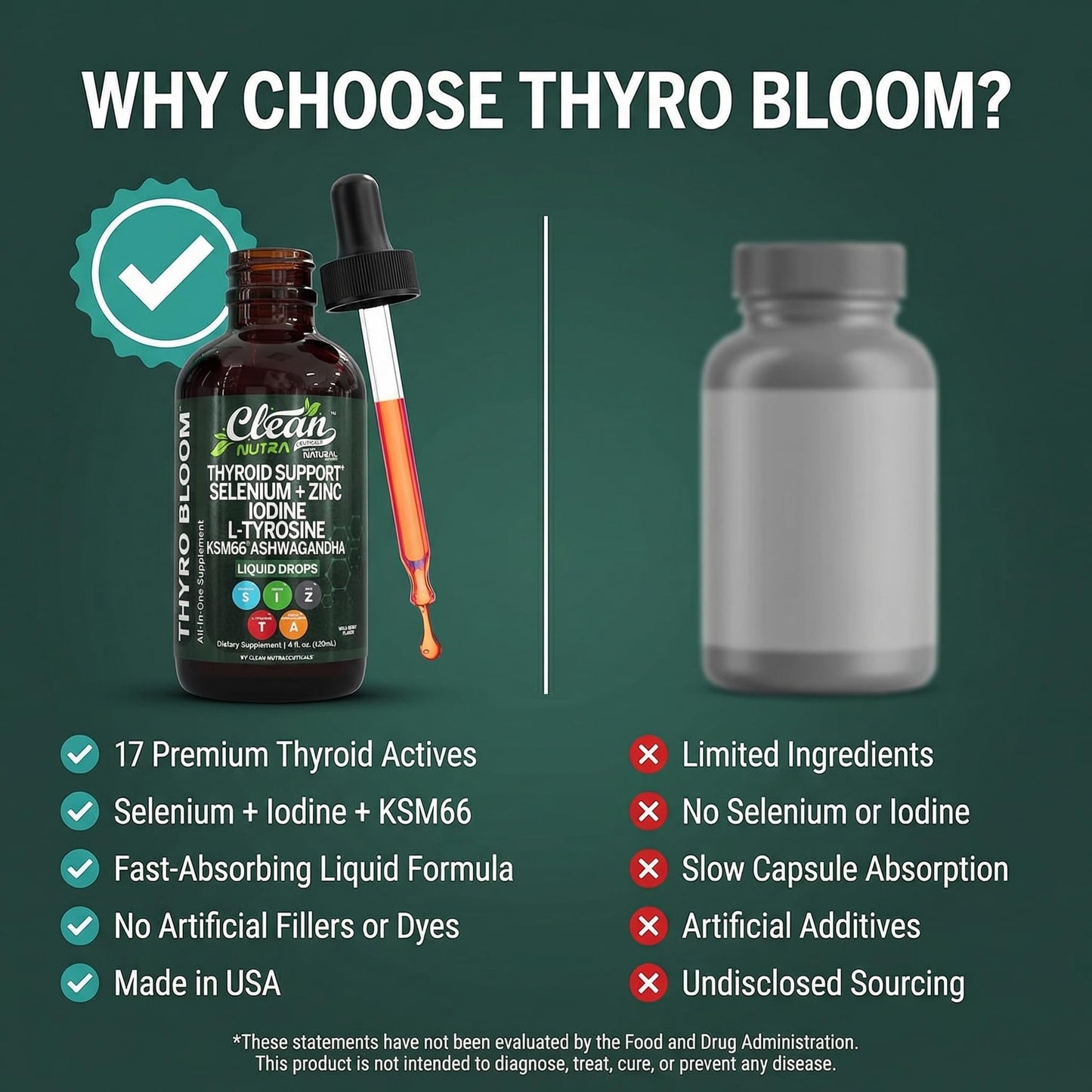 ThyroBloom Thyroid Support for Women Liquid Drops Iodine L-Tyrosine Selenium Copper Ashwagandha Zinc Kelp Bladderwrack Schisandra Guggul Turmeric Vitamin A D3 B12 - Maple Wellness Supplements