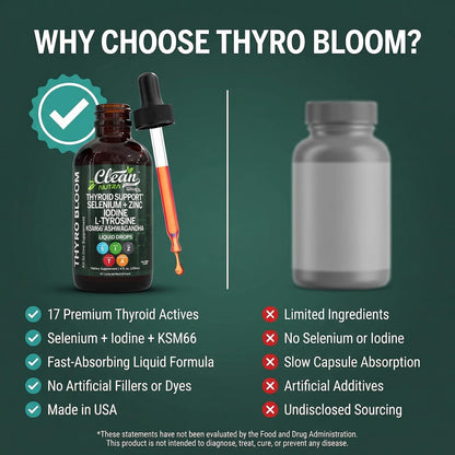 ThyroBloom Thyroid Support for Women Liquid Drops Iodine L-Tyrosine Selenium Copper Ashwagandha Zinc Kelp Bladderwrack Schisandra Guggul Turmeric Vitamin A D3 B12 - Maple Wellness Supplements