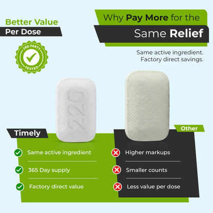 TIME-Cap Labs 365 Tablets Cetirizine HCl 10mg Allergy Relief - Antihistamine for Adults & Children Age 6+, Helps Relieve Sneezing, Runny Nose, Itchy Watery Eyes & Itchy Throat - Maple Wellness Supplements