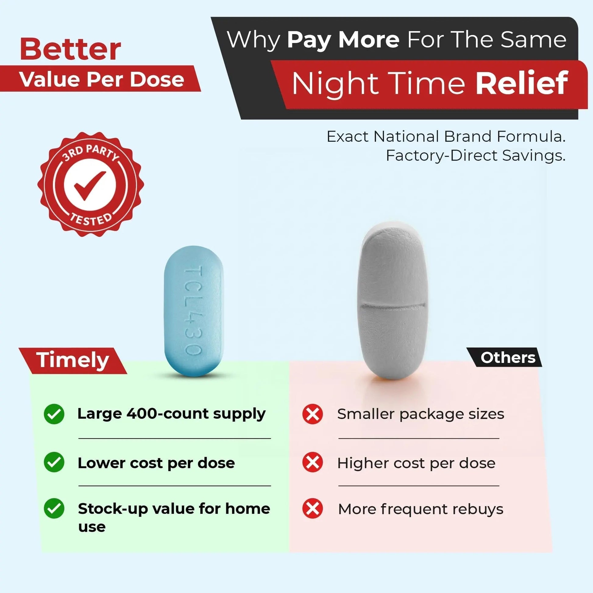 TIME-Cap Labs 400 Caplets Extra Strength Acetaminophen 500mg PM & Diphenhydramine HCl 25mg - PM Pain Reliever & Sleep Aid, Helps with Occasional Headaches & Minor Aches & Pains - Maple Wellness Supplements