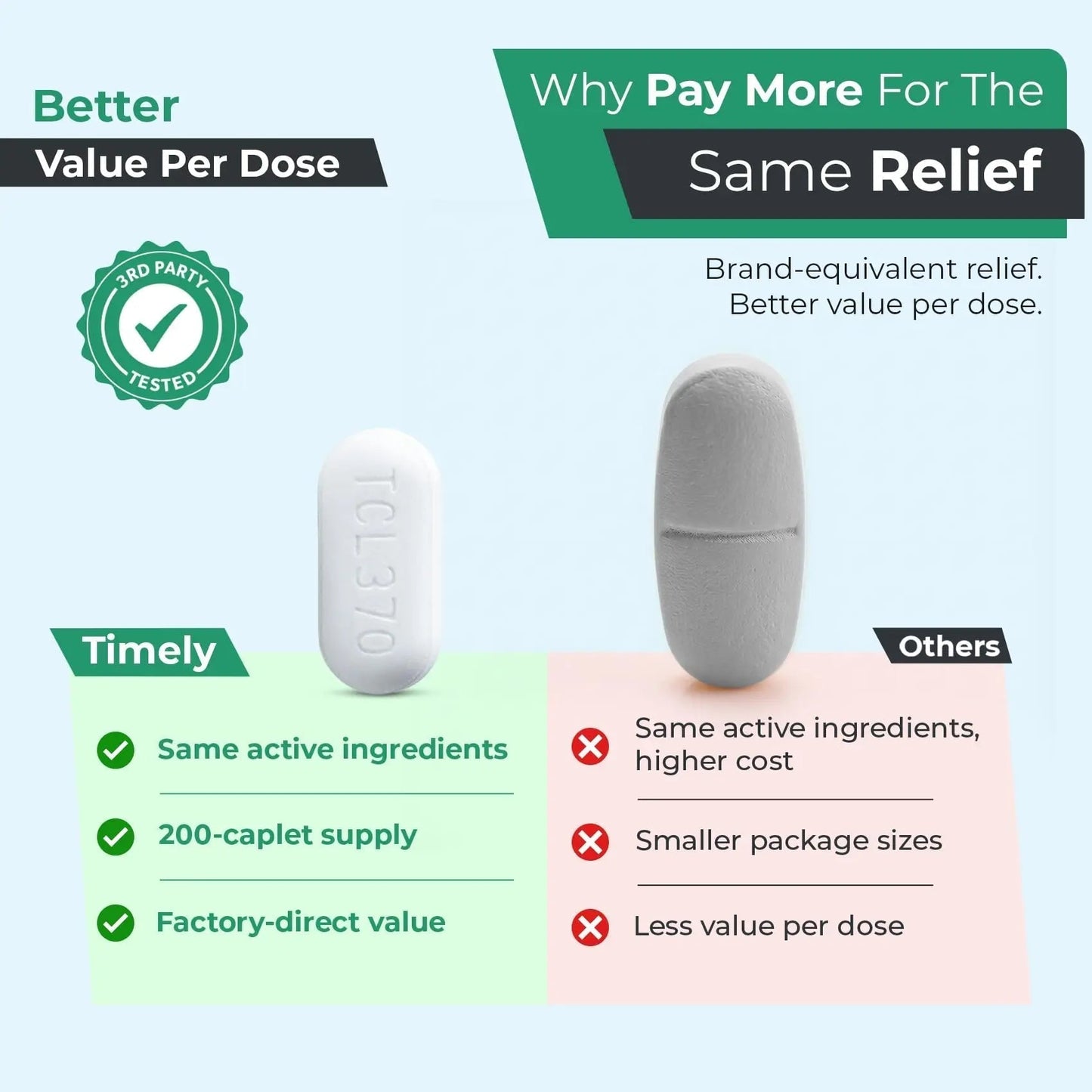 TIME-Cap Labs Extra Strength Acetaminophen 250mg with Aspirin 250mg & Caffeine 65mg Caplets - Triple Action Pain Reliever for Migraines & Headache Relief, Muscle Aches & Body Pain (200 Count) - Maple Wellness Supplements