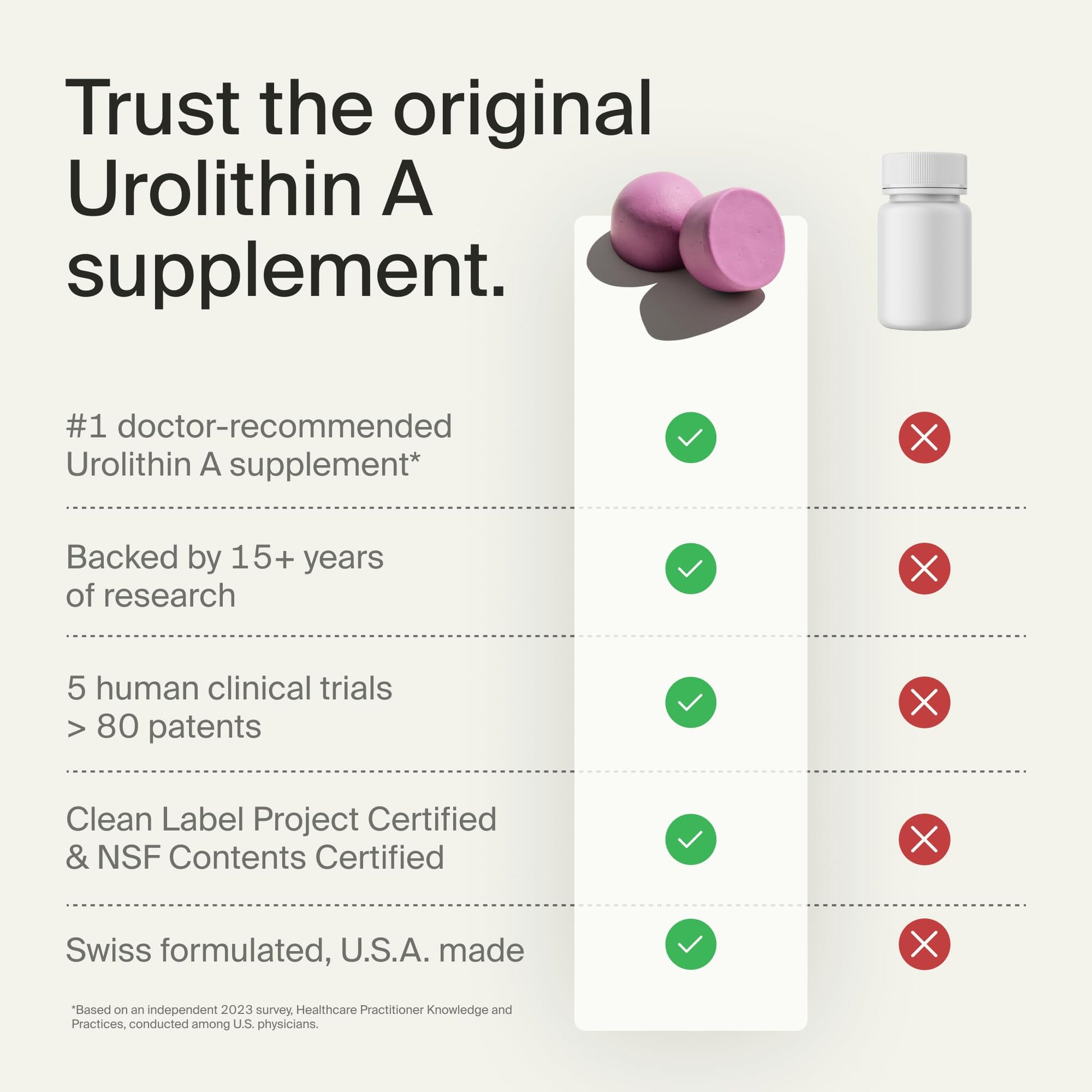 Timeline Mitopure Urolithin A Supplement Gummies - Clinically Proven Support for Healthy Aging Cellular Energy Muscle Strength and Longevity - Maple Wellness Supplements