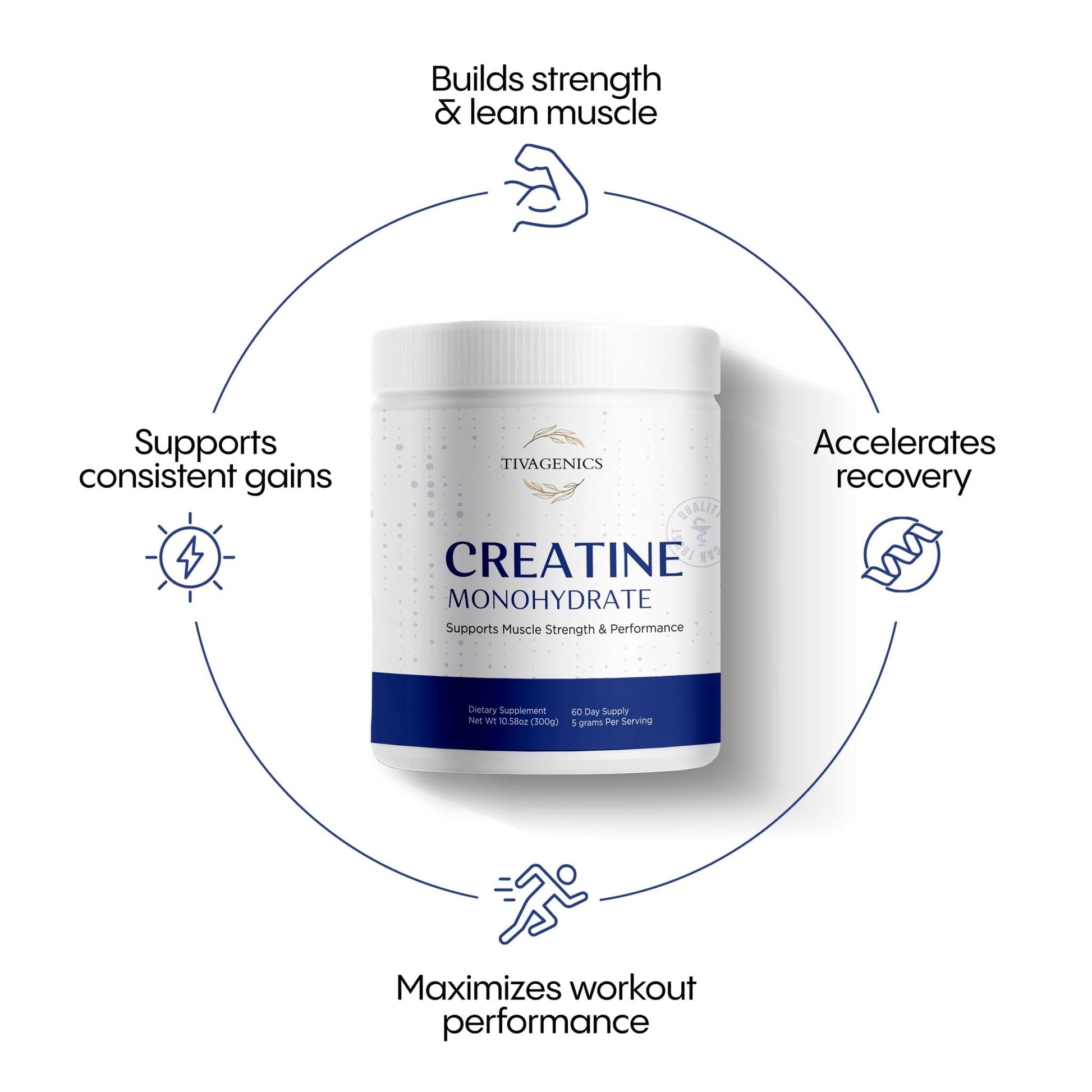 TIVAGENICS Pure Creatine Monohydrate Powder 300g – Micronized Supplements 5g Serving for Support Muscle Growth & Health | Unflavored Creatine for Men & Women LabTested Vegan-Friendly 60 Days Supply - Maple Wellness Supplements