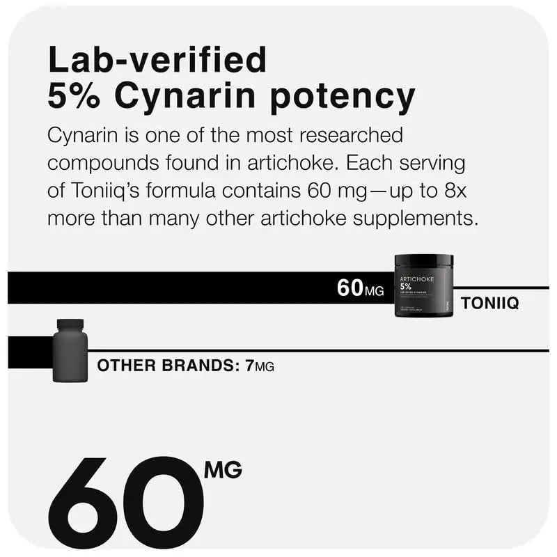 Toniiq Artichoke Extract 15:1 – with 5% Cynarin (60 mg) – 120 Vegan Capsules – Liver & Digestive Support - Lab Tested - Non-GMO - Maple Wellness Supplements