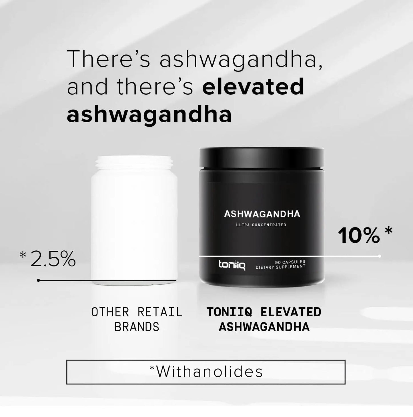 Toniiq Ashwagandha - Ultra High Potency 20:1 Extract with 10% Withanolides - Wild Harvested in India - Highly Concentrated - Third-Party Lab Tested - 90 Capsules - Maple Wellness Supplements