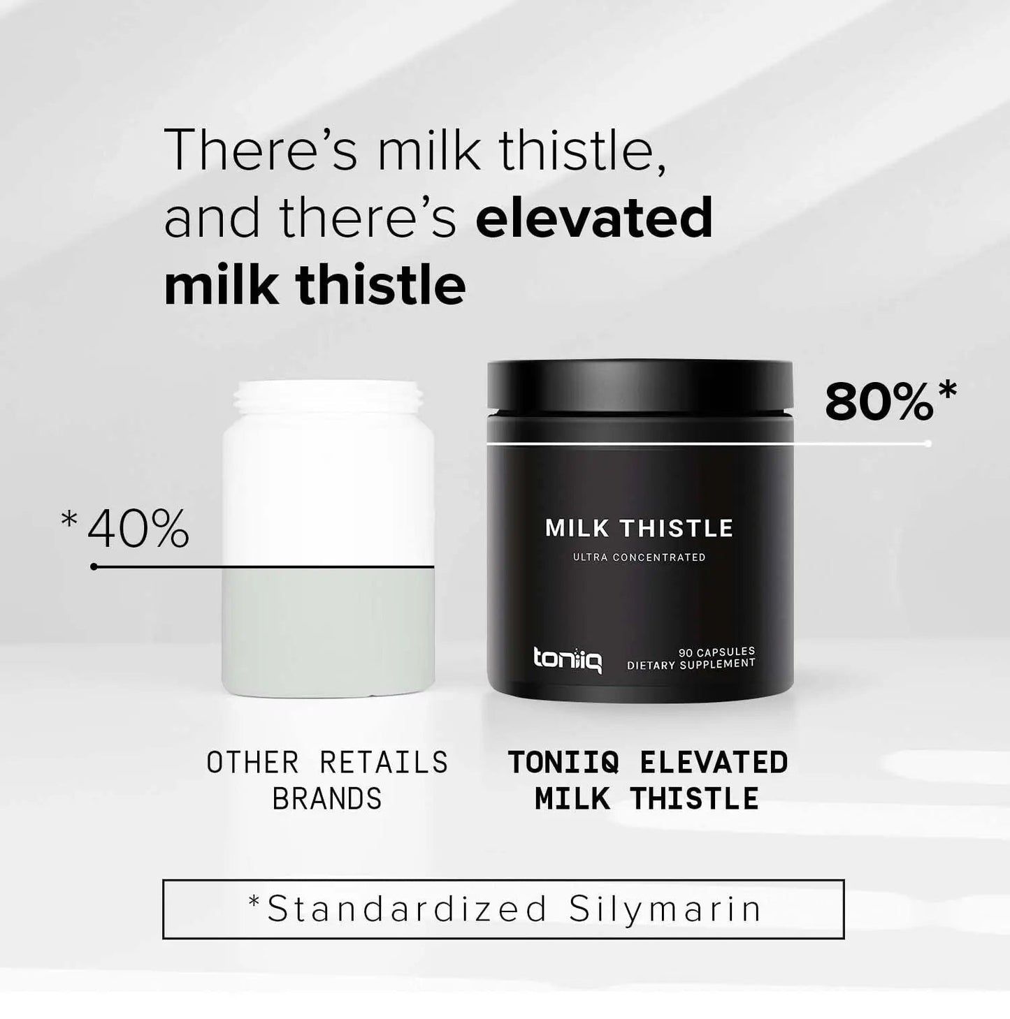 Toniiq Milk Thistle - Ultra High Potency 50:1 Extract with 80% Silymarin - Highly Concentrated - Third-Party Lab Tested - 90 Capsules - Maple Wellness Supplements