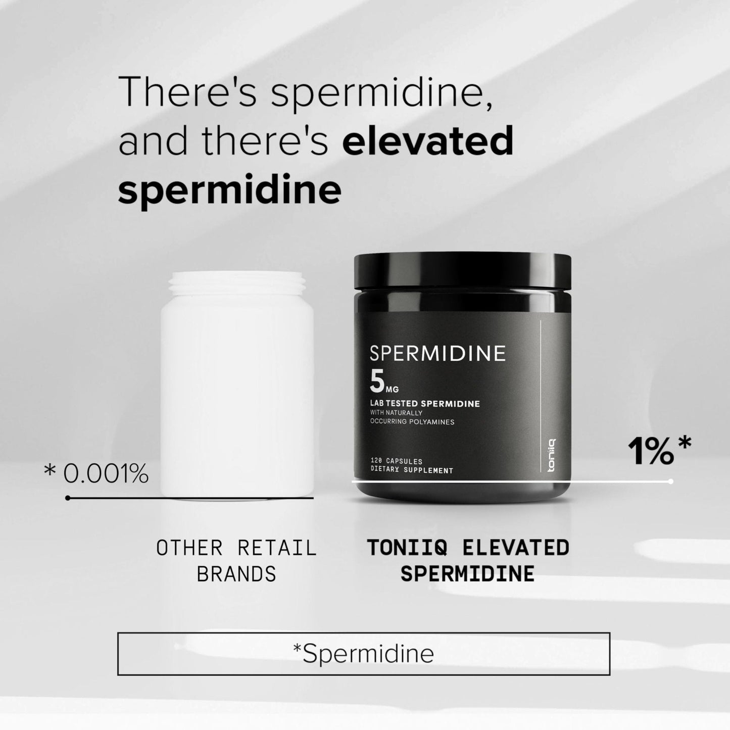 Toniiq Ultra Concentrated 500mg Spermidine Supplements for Men and Women - Non-Synthetic Spermidine Standardized to No Less Than 1% - 5mg per Serving Rice Germ Extract - Maple Wellness Supplements