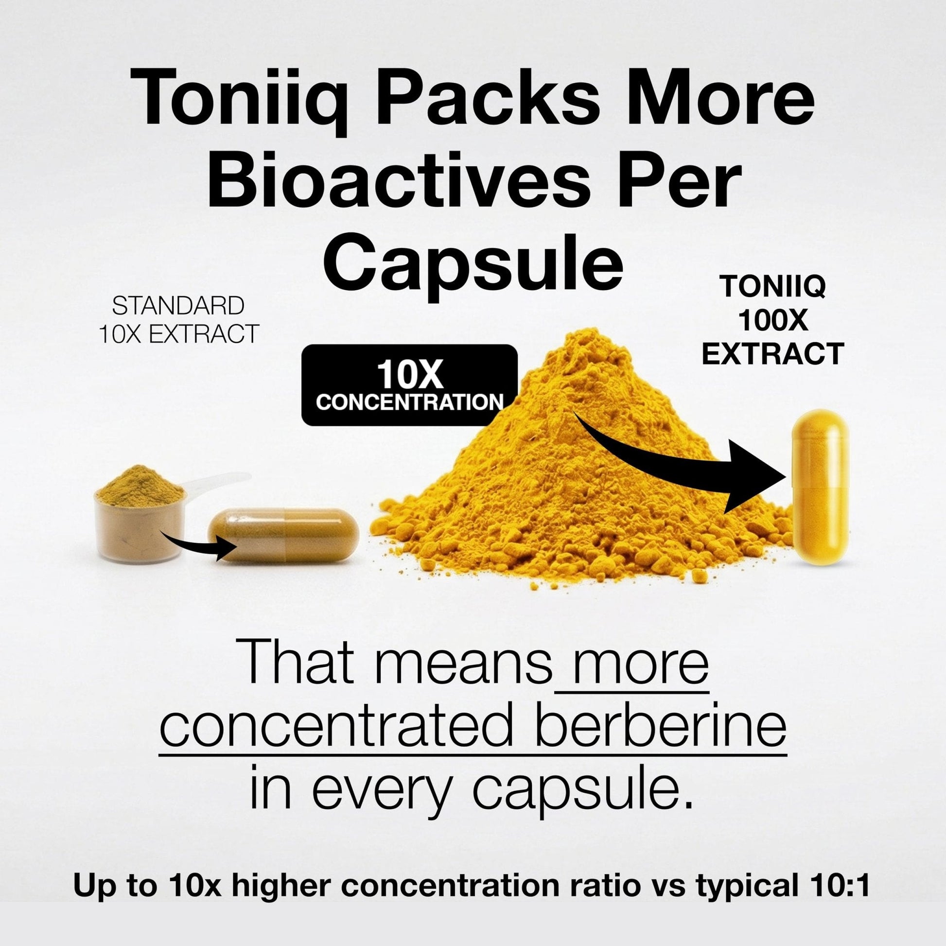 Toniiq Ultra High Strength HCl from The Himalayas - 100:1 Concentrated Extract - Lab-Tested 97% - 90 Vegetarian Capsules - Maple Wellness Supplements